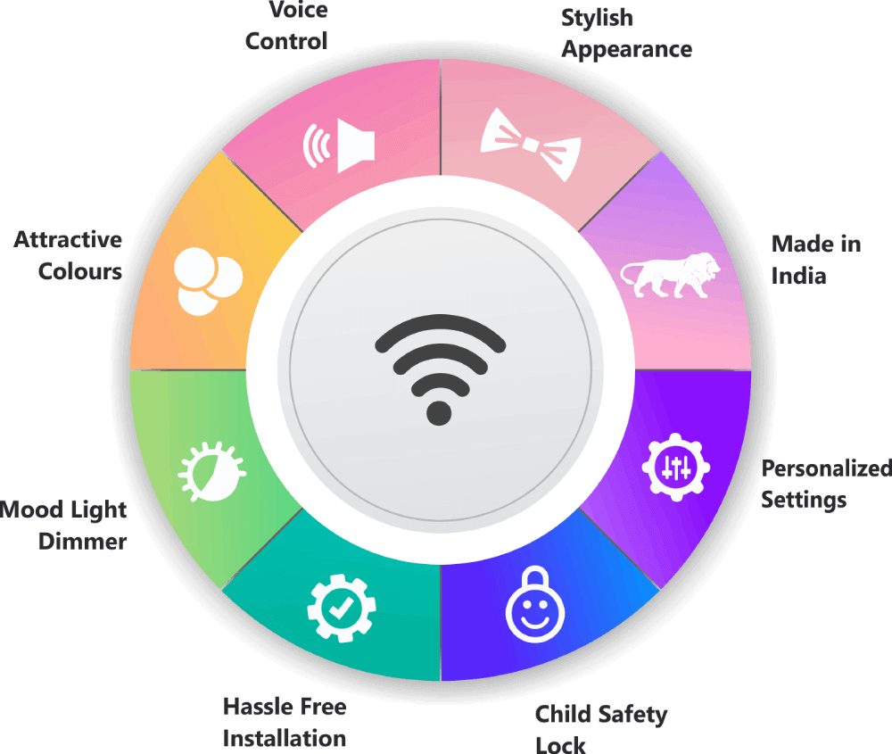 IoT-Fi Smart Home Automation